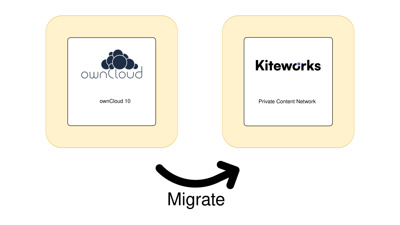 Migrate ownCloud 10 to Kiteworks screenshot 1