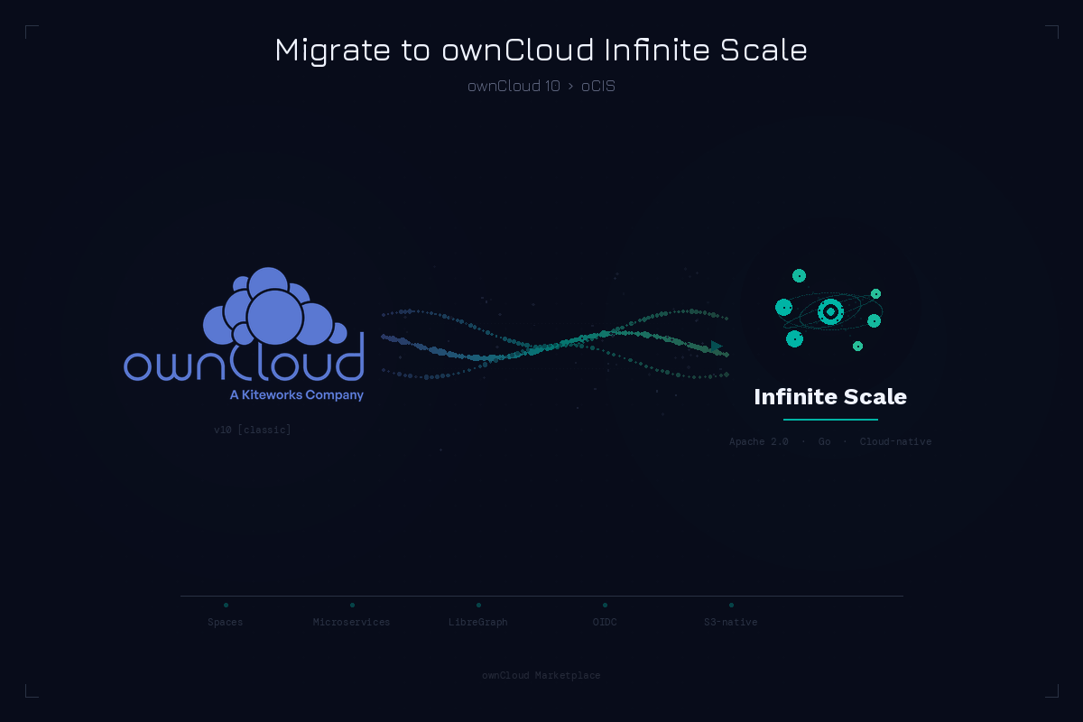 Migrate ownCloud Classic to oCIS screenshot 1