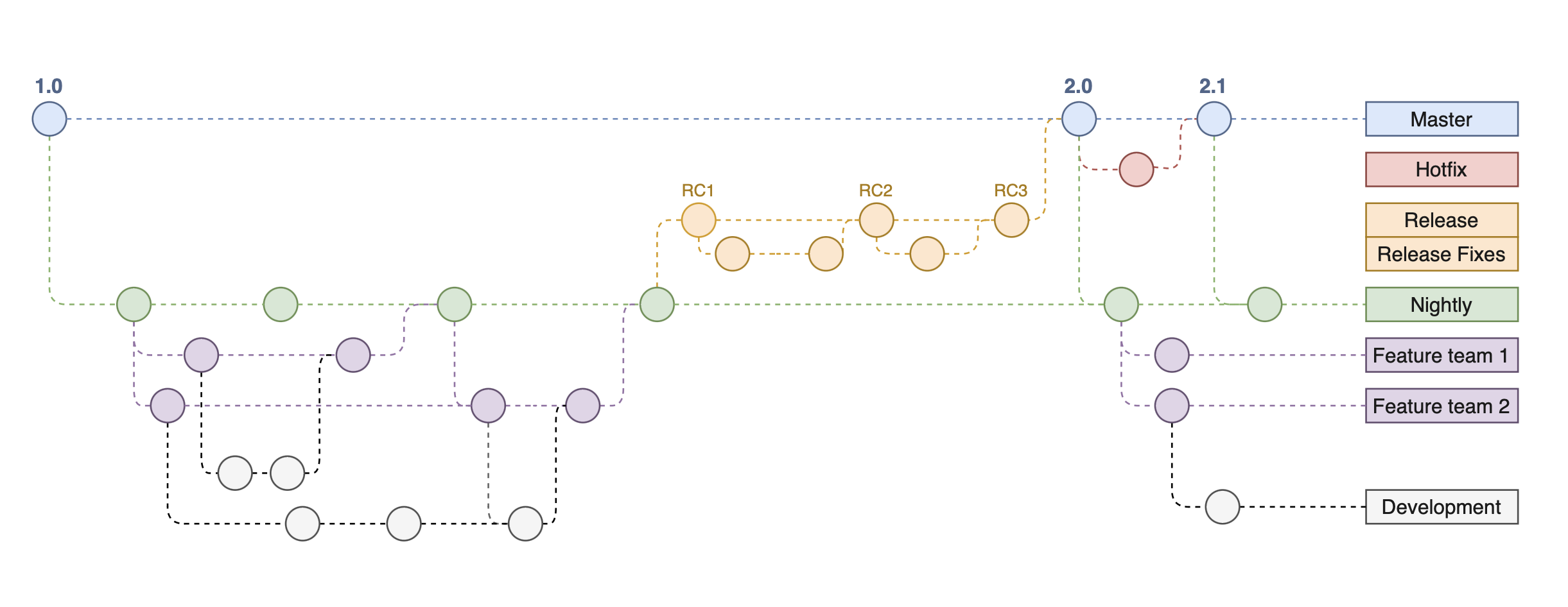 An official draw.io example diagram