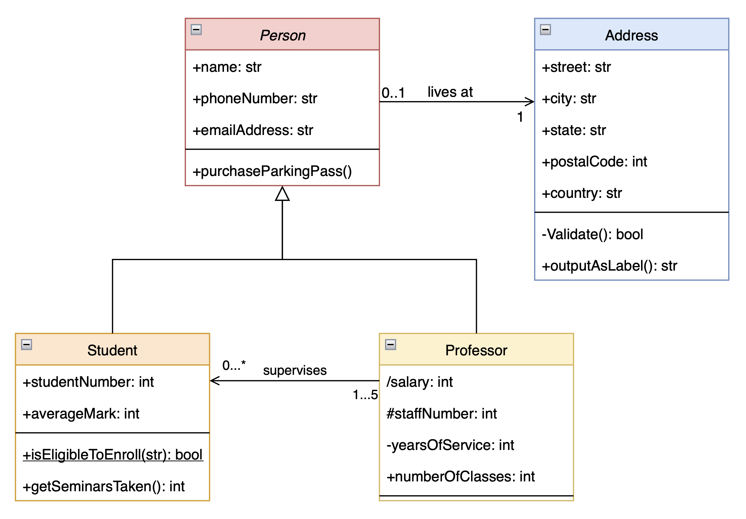 An official draw.io example diagram